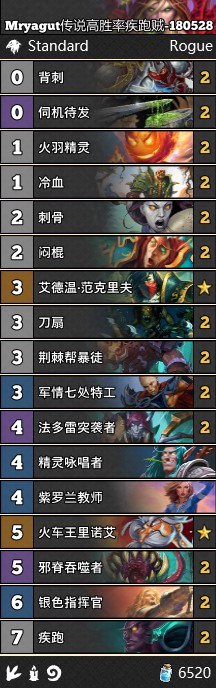 《爐石傳說》女巫森林Mryagut傳說高勝率疾跑賊卡組推薦