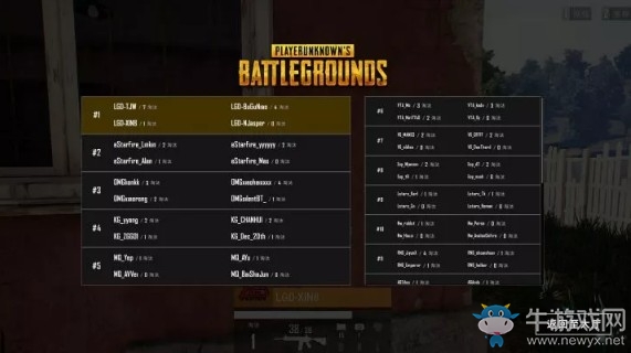 《絕地求生》PCPI中國區(qū)預選賽5月29日敗者組第二輪 OMG 45殺占據(jù)頭名