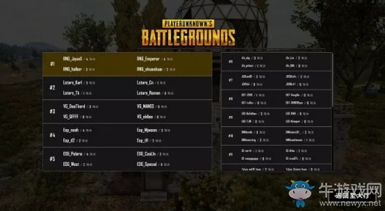 《絕地求生》PCPI中國區預選賽5月29日敗者組第二輪 OMG 45殺占據頭名