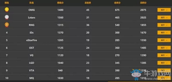 《絕地求生》PCPI中國區預選賽5月29日敗者組第二輪 OMG 45殺占據頭名