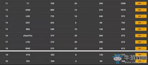 《絕地求生》PCPI5月31日FPP決賽積分排名  V5積分第一