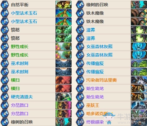 《爐石傳說》女巫森林灰熊DK德卡組推薦