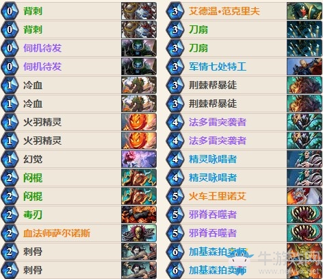 《爐石傳說》女巫森林奇跡賊外服卡組