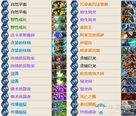 《爐石傳說》女巫森林瓦莉拉土豪德主播卡組推薦