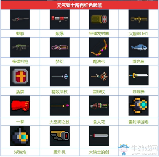 《元?dú)怛T士》黑色武器合成攻略一覽