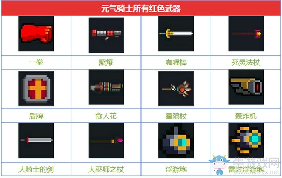 《元?dú)怛T士》武器排行榜