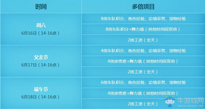 《QQ飛車》6.16放粽狂歡 4味粽送百萬Q幣