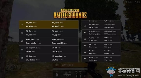 《絕地求生》斗魚(yú)黃金大獎(jiǎng)賽第四季決賽FPP第二日  Asgard穩(wěn)定發(fā)揮奪得冠軍