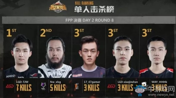 《絕地求生》斗魚(yú)黃金大獎(jiǎng)賽第四季決賽FPP第二日  Asgard穩(wěn)定發(fā)揮奪得冠軍