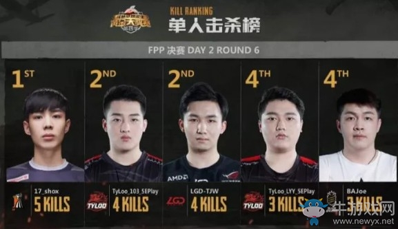 《絕地求生》斗魚黃金大獎(jiǎng)賽第四季決賽FPP第二日  Asgard穩(wěn)定發(fā)揮奪得冠軍