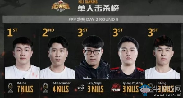 《絕地求生》斗魚(yú)黃金大獎(jiǎng)賽第四季決賽FPP第二日  Asgard穩(wěn)定發(fā)揮奪得冠軍