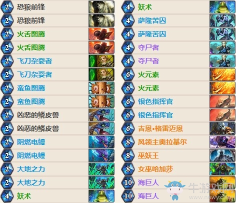 《爐石傳說》女巫森林奧斯丁站冠軍偶數薩卡組推薦