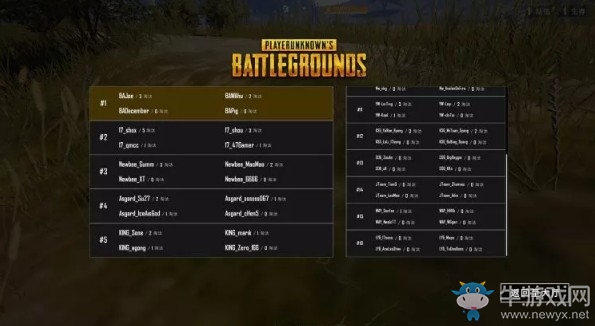 《絕地求生》斗魚黃金大獎(jiǎng)賽第四季決賽FPP第二日  Asgard穩(wěn)定發(fā)揮奪得冠軍