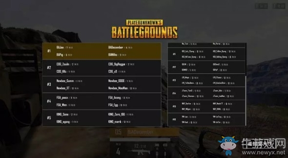 《絕地求生》斗魚(yú)黃金大獎(jiǎng)賽第四季決賽FPP第二日  Asgard穩(wěn)定發(fā)揮奪得冠軍