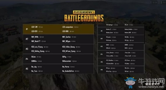 《絕地求生》斗魚(yú)黃金大獎(jiǎng)賽第四季決賽FPP第二日  Asgard穩(wěn)定發(fā)揮奪得冠軍