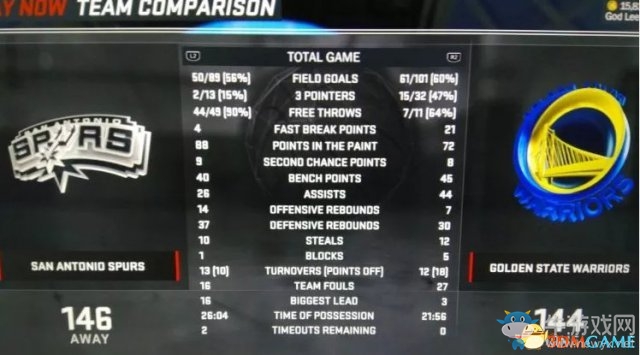 《NBA2K17》擊敗勇士隊心得