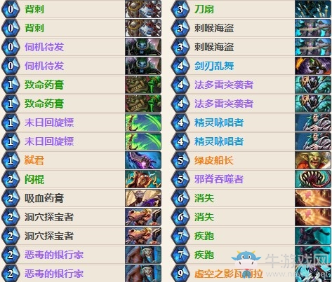 《爐石傳說》女巫森林銀行家弒君賊卡組推薦