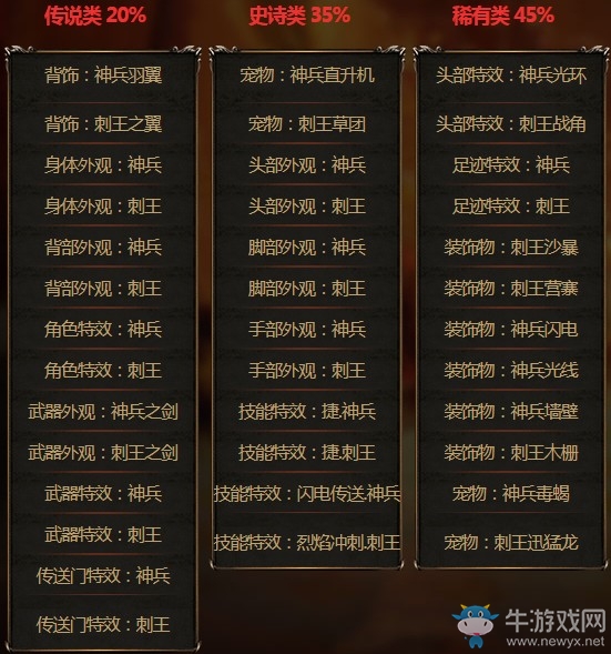 《流放之路》時裝珍藏寶箱天啟 S4穿越賽季限定