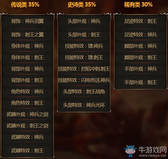 《流放之路》時裝珍藏寶箱天啟 S4穿越賽季限定