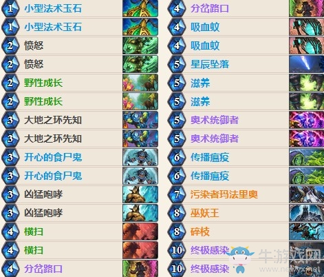 《爐石傳說》女巫森林碎枝DK德卡組推薦