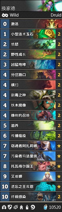 《爐石傳說》女巫森林T1換家德卡組推薦
