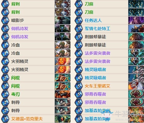 《爐石傳說(shuō)》女巫森林主播比利君奇跡賊卡組推薦