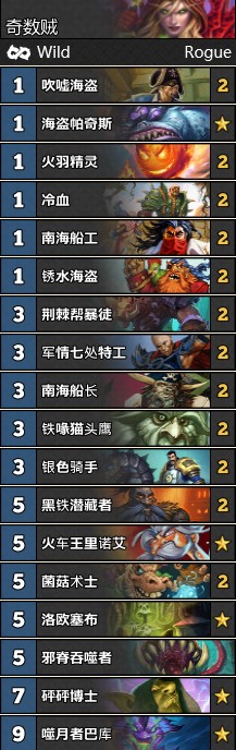 《爐石傳說》女巫森林T1奇數(shù)賊卡組推薦