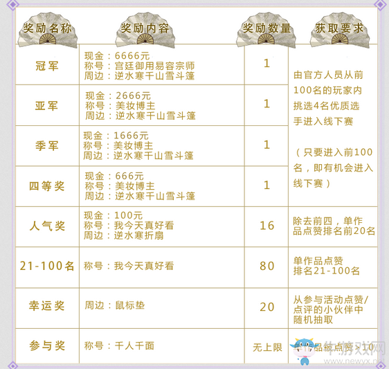 《逆水寒》官方捏臉大賽 顏值PK贏好禮