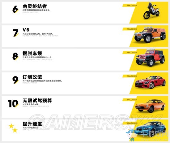 《飆酷車神2》載具一覽