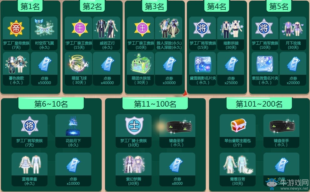 《QQ炫舞》世界杯猜猜FUN 快來(lái)賺金幣贏(yíng)獎(jiǎng)勵(lì)