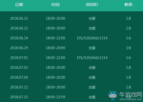 《QQ炫舞》世界杯猜猜FUN 快來(lái)賺金幣贏(yíng)獎(jiǎng)勵(lì)