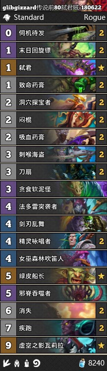 《爐石傳說》女巫森林傳說弒君賊卡組推薦