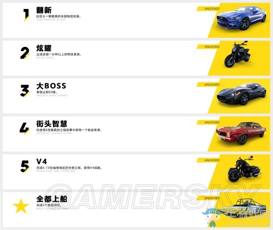 《飆酷車神2》載具一覽