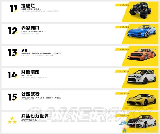 《飆酷車神2》載具一覽