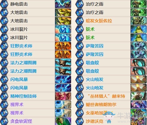 《爐石傳說(shuō)》HCT夏季賽BloodTrail戰(zhàn)吼薩卡組推薦