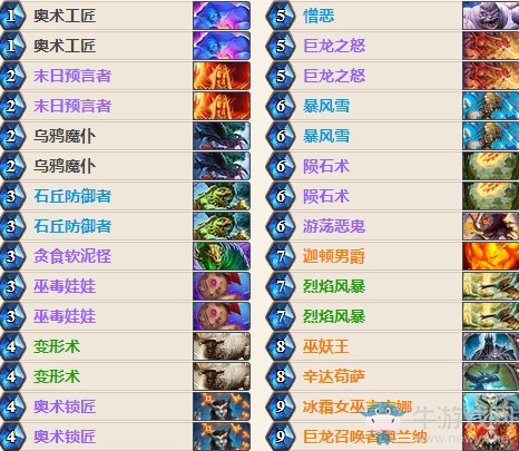 《爐石傳說》HCT夏季賽Rase控制法卡組推薦