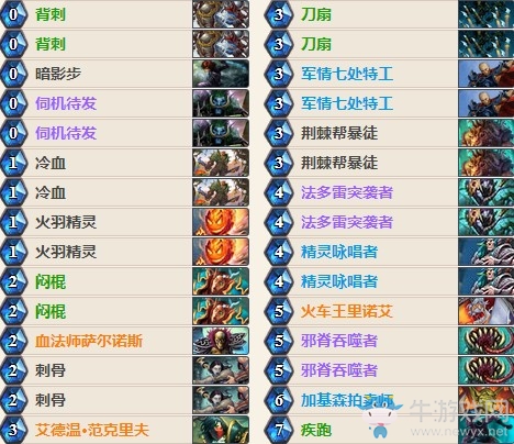 《爐石傳說》HCT夏季賽Jinsoo奇跡賊卡組推薦