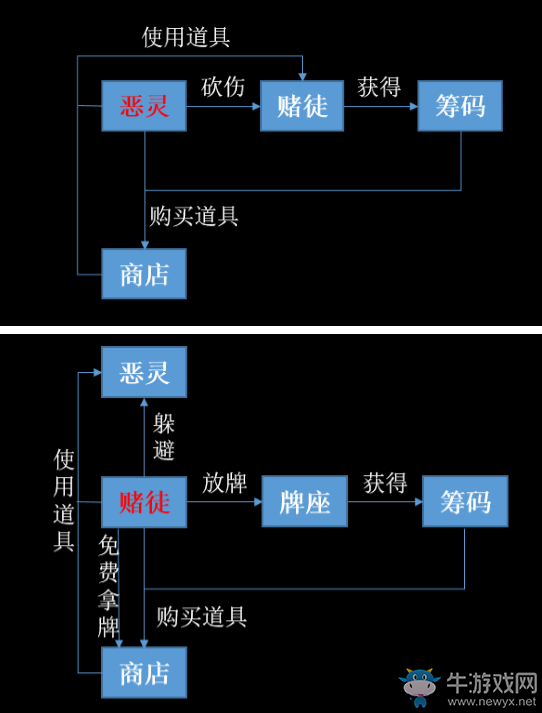 《靈魂籌碼》玩法介紹