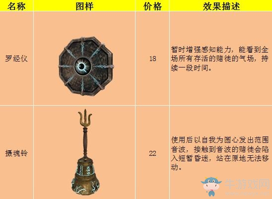 《靈魂籌碼》新手玩法一覽