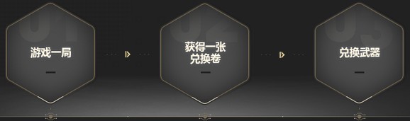 《CF》7.6經典起航 送永久稀有道具