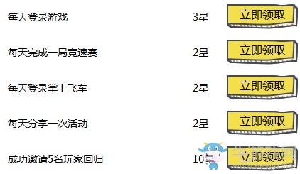 《QQ飛車》7月幸運星 拿免費紫鉆永久A車