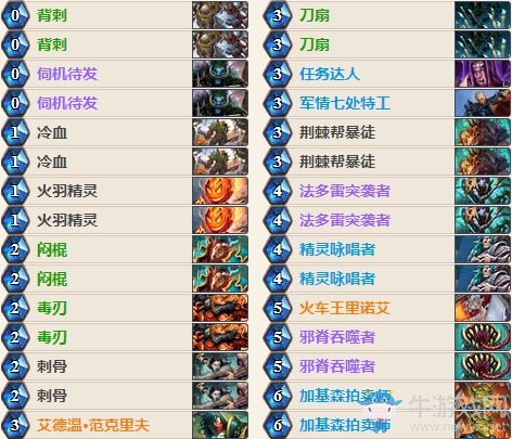 《爐石傳說》HCT冠軍奇跡賊卡組推薦