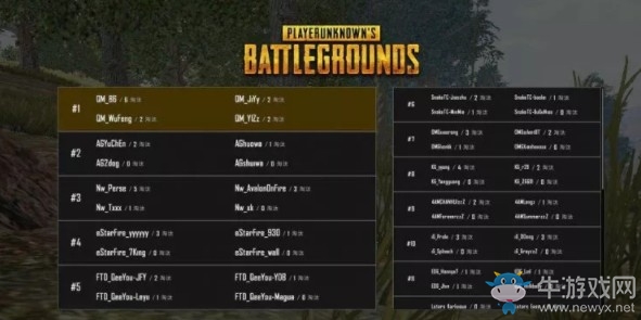 《絕地求生》QSL明星錦標賽決賽第一日第三局QM 12殺吃雞