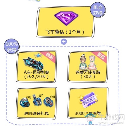 《QQ飛車》7月幸運星 拿免費紫鉆永久A車