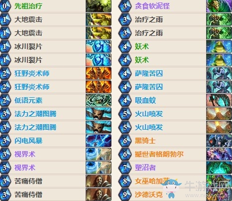 《爐石傳說》HCT冠軍戰吼薩卡組推薦