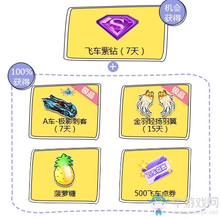 《QQ飛車》7月幸運星 拿免費紫鉆永久A車