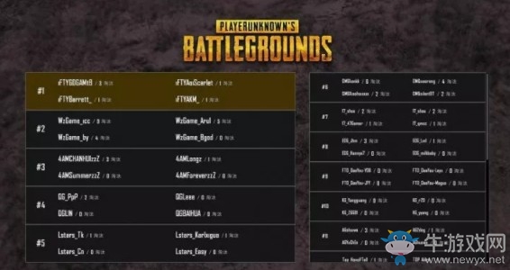 《絕地求生》QSL明星錦標賽決賽第一日第二局iFTY 6殺吃雞