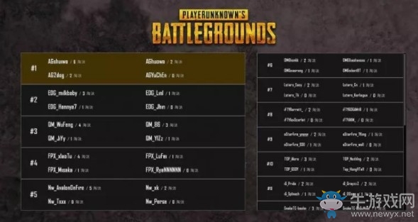 《絕地求生》QSL明星錦標賽決賽第一日第四局AG 10殺吃雞