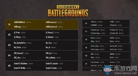 《絕地求生》QSL明星錦標賽決賽第二日第四局4AM  15殺吃雞