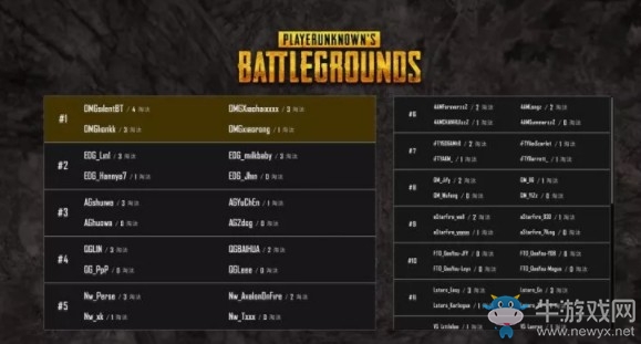 《絕地求生》QSL明星錦標賽決賽第三日第四局OMG 11殺吃雞